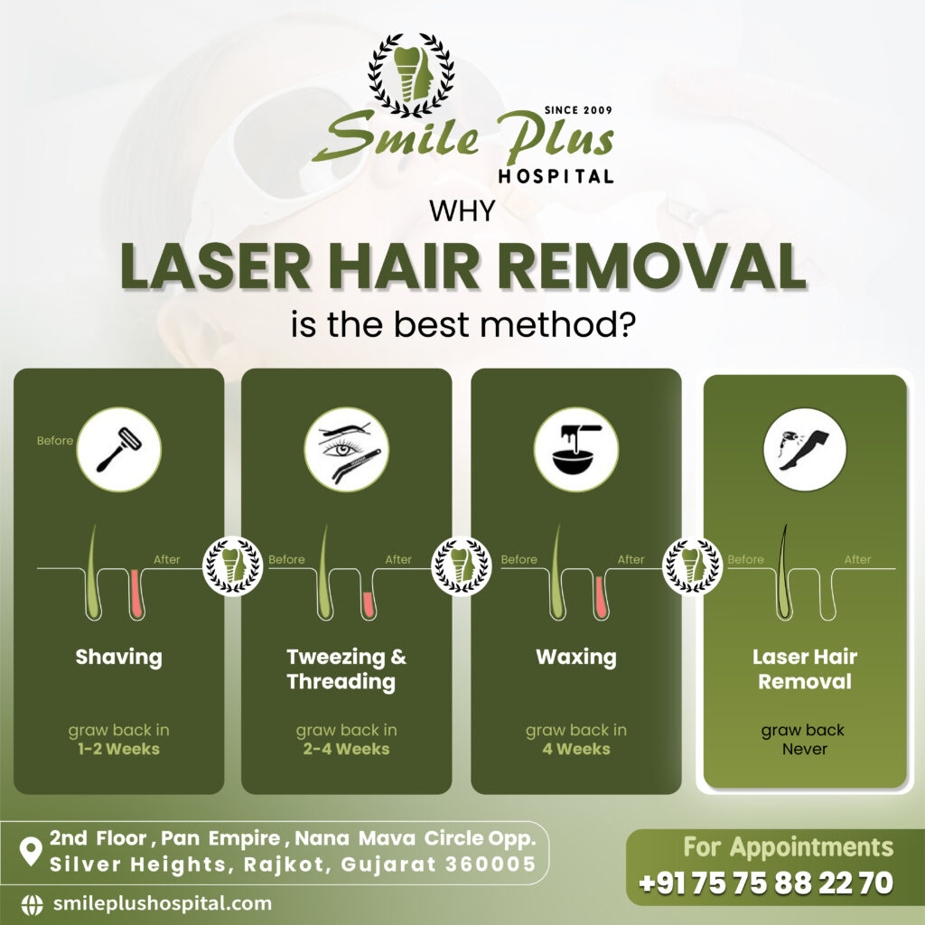 The Future of Hair Removal: Why Laser Is the Best Choice